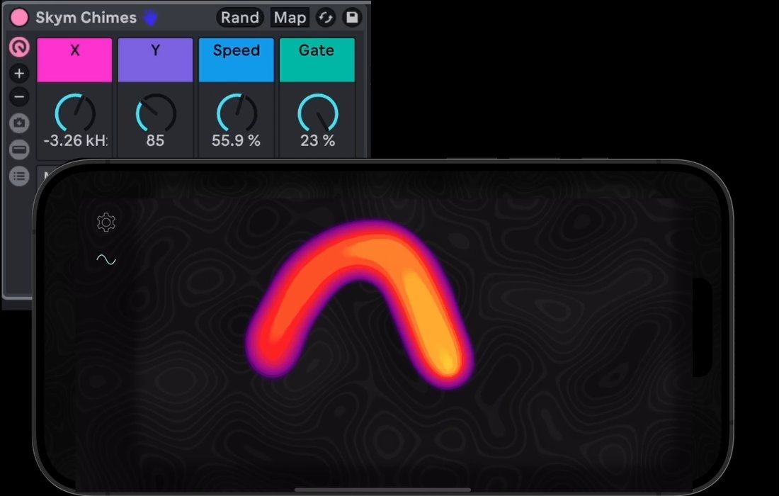 Skym's heat-map touch surface